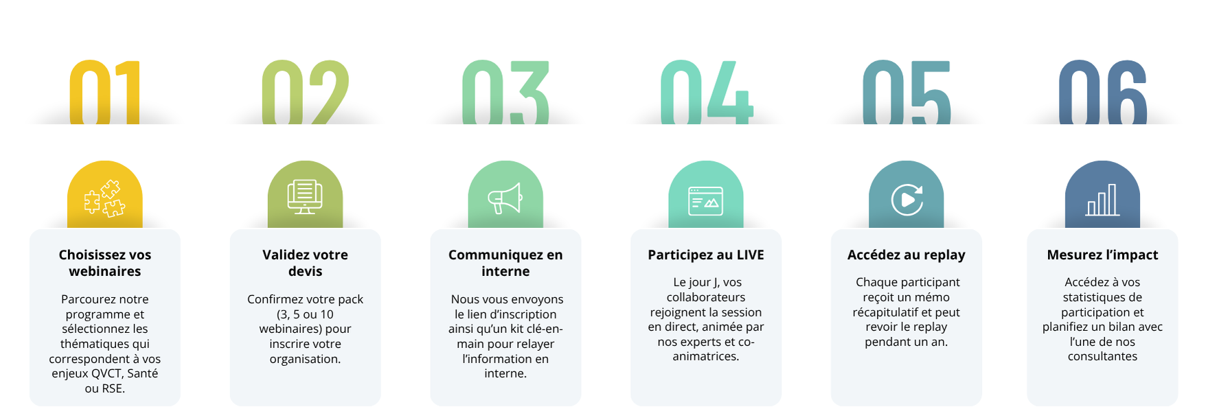 Les ateliers lives en pratique