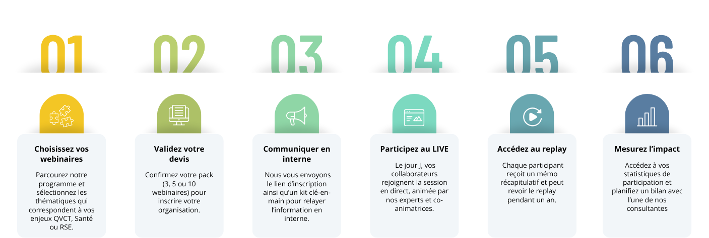 Schéma ateliers lives 2026